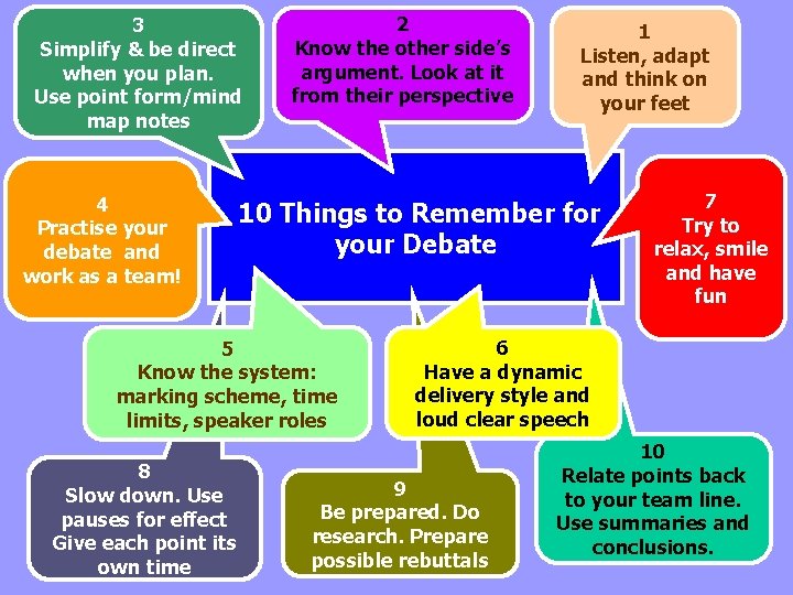 3 Simplify & be direct when you plan. Use point form/mind map notes 4