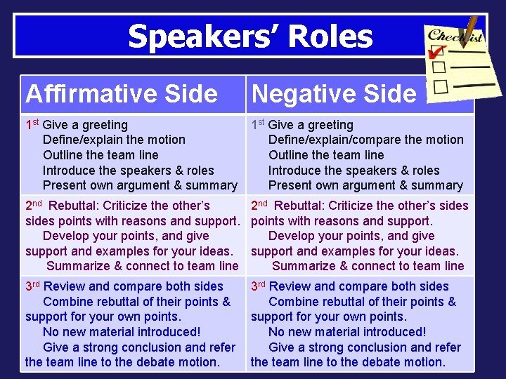 Speakers’ Roles Affirmative Side Negative Side 1 st Give a greeting Define/explain the motion