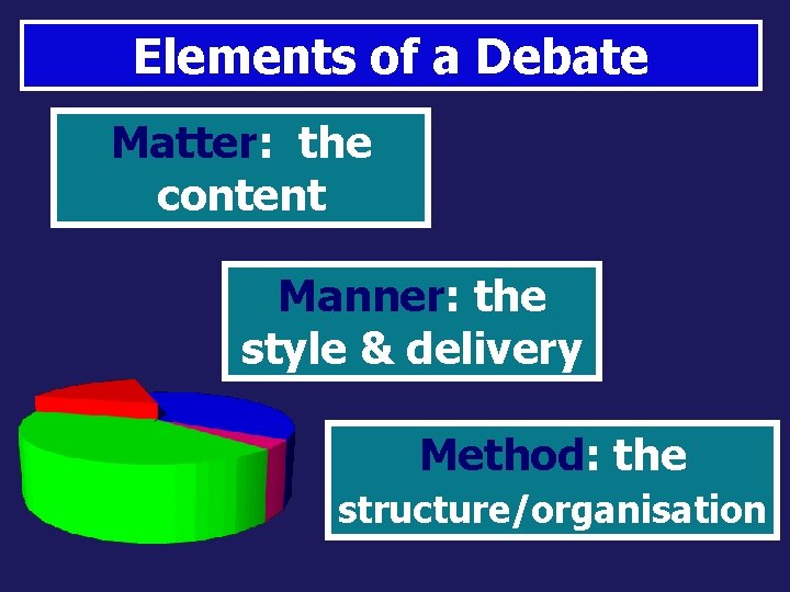 Elements of a Debate Matter: the content Manner: the style & delivery Method: the
