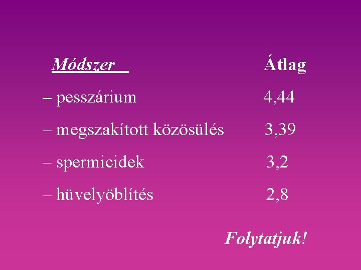 Módszer Átlag – pesszárium 4, 44 – megszakított közösülés 3, 39 – spermicidek 3,