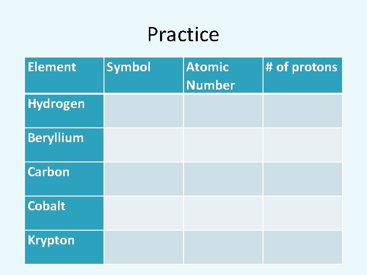 Practice Element Hydrogen Beryllium Carbon Cobalt Krypton Symbol Atomic Number # of protons 