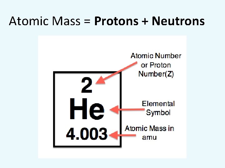 Atomic Mass = Protons + Neutrons 