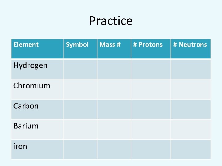 Practice Element Hydrogen Chromium Carbon Barium iron Symbol Mass # # Protons # Neutrons