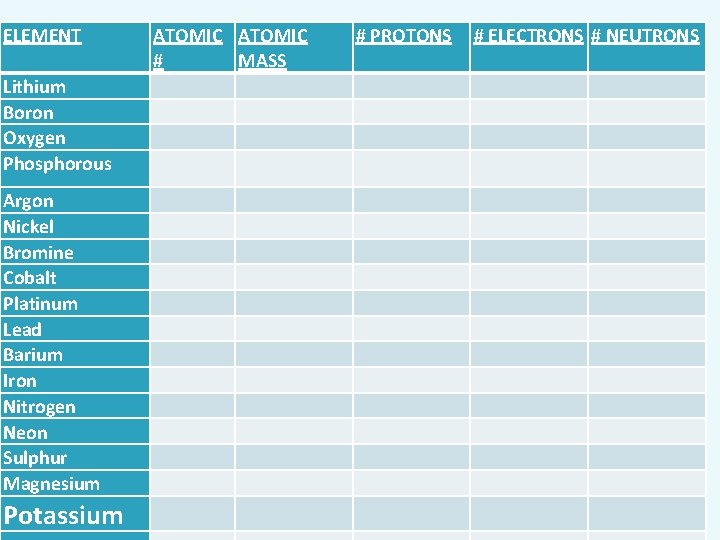 ELEMENT Lithium Boron Oxygen Phosphorous Argon Nickel Bromine Cobalt Platinum Lead Barium Iron Nitrogen