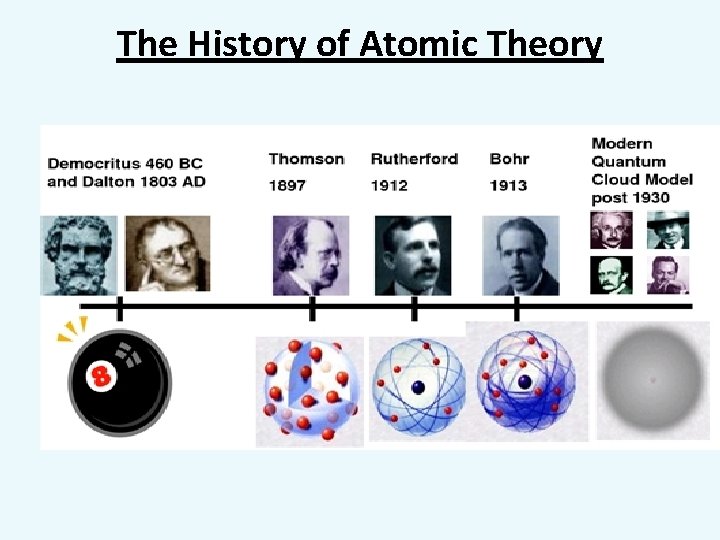 The History of Atomic Theory 