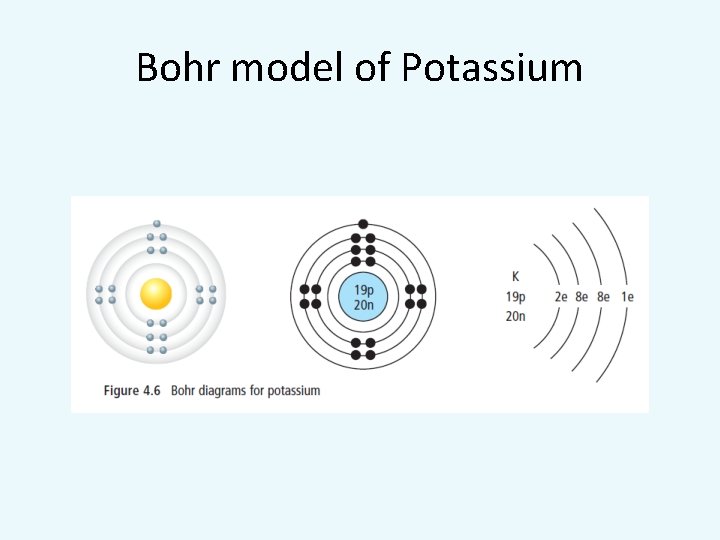 Bohr model of Potassium 