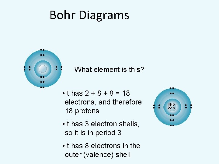 Bohr Diagrams What element is this? • It has 2 + 8 = 18