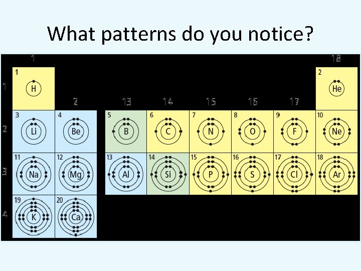 What patterns do you notice? 