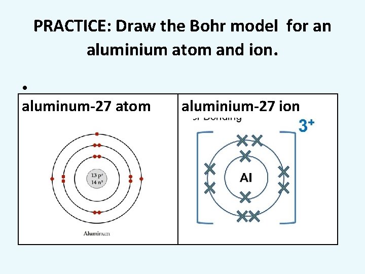 PRACTICE: Draw the Bohr model for an aluminium atom and ion. • aluminum-27 atom