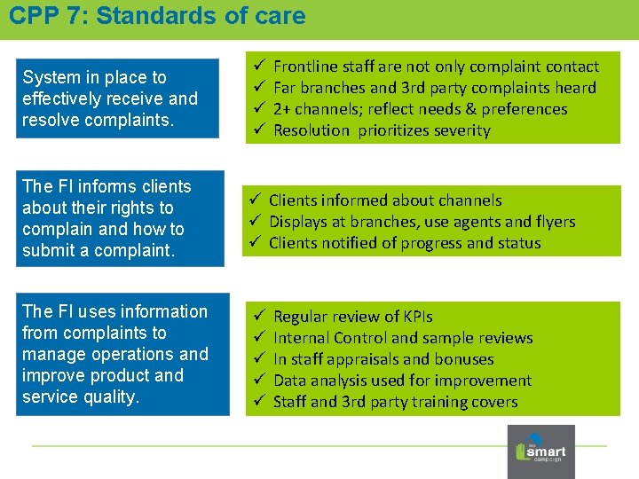 CPP 7: Standards of care Frontline staff are not only complaint contact Far branches