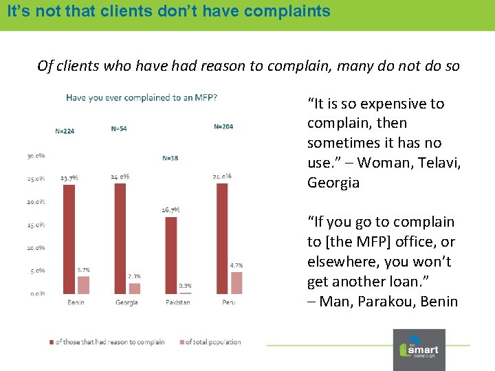 It’s not that clients don’t have complaints Of clients who have had reason to