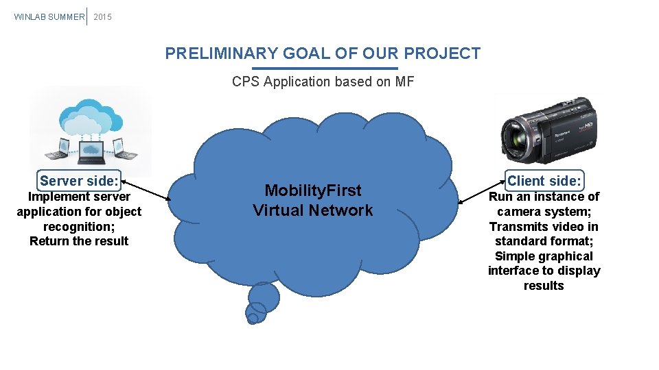 WINLAB SUMMER 2015 PRELIMINARY GOAL OF OUR PROJECT CPS Application based on MF Server WINLAB SUMMER 2015 PRELIMINARY GOAL OF OUR PROJECT CPS Application based on MF Server