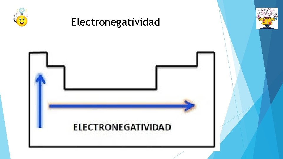 Electronegatividad 