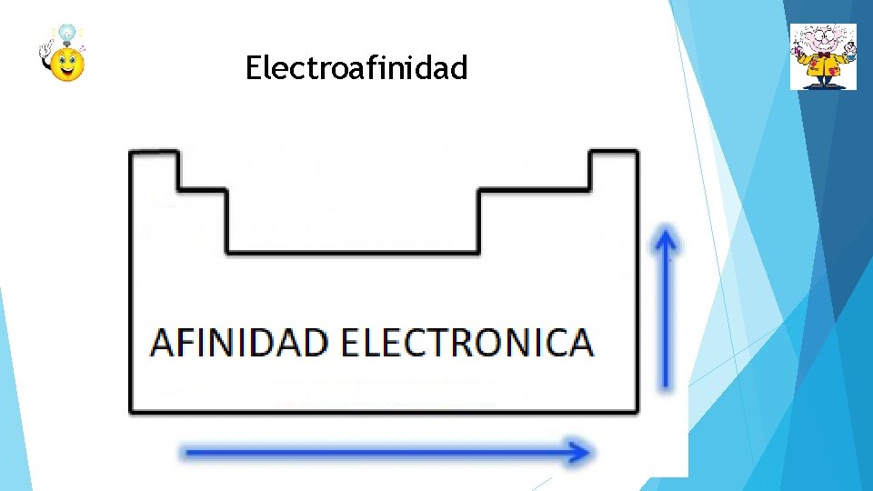 Electroafinidad 