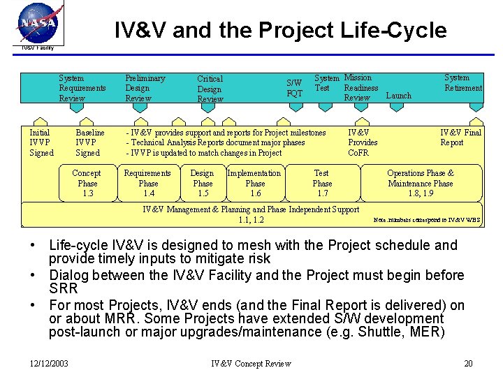 IV&V and the Project Life-Cycle IV&V Facility System Requirements Review Initial IVVP Signed Baseline