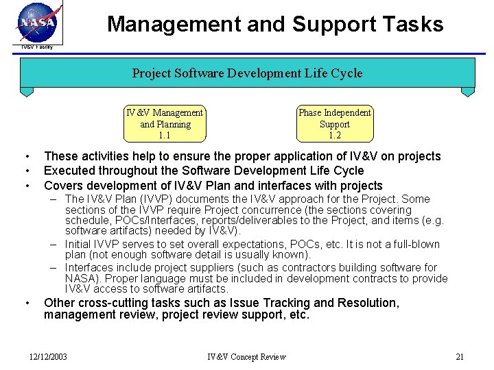 Management and Support Tasks IV&V Facility Project Software Development Life Cycle IV&V Management and