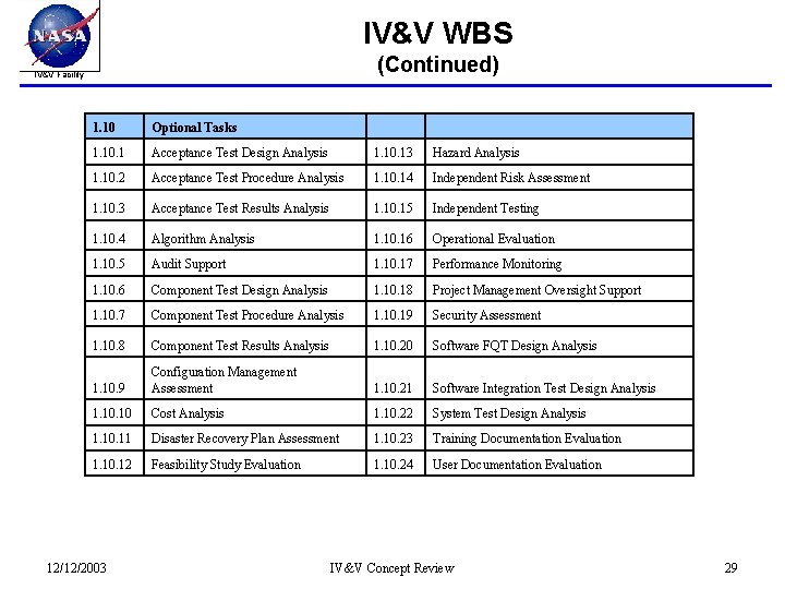 IV&V WBS (Continued) IV&V Facility 1. 10 Optional Tasks 1. 10. 1 Acceptance Test