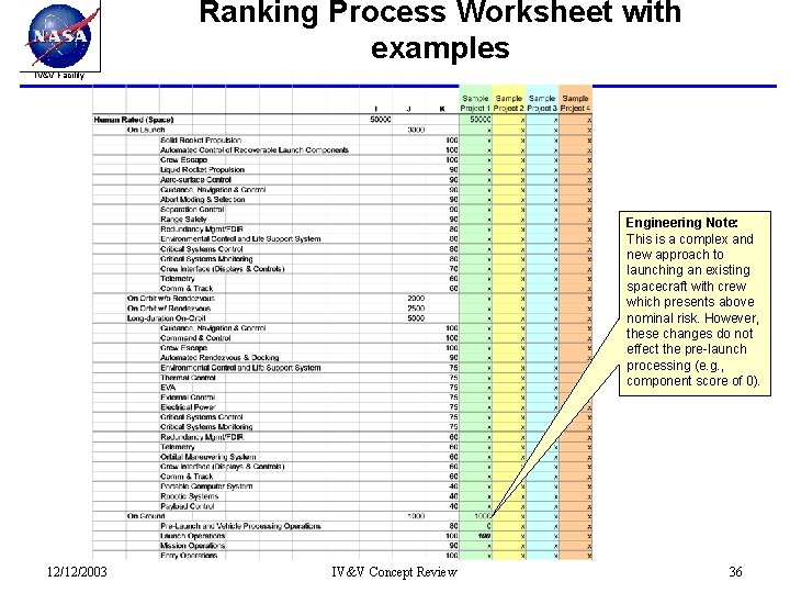 Ranking Process Worksheet with examples IV&V Facility Engineering Note: This is a complex and