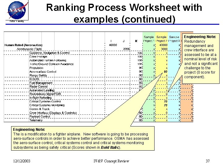 IV&V Facility Ranking Process Worksheet with examples (continued) Engineering Note: Redundancy management and crew