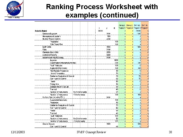 IV&V Facility 12/12/2003 Ranking Process Worksheet with examples (continued) IV&V Concept Review 38 