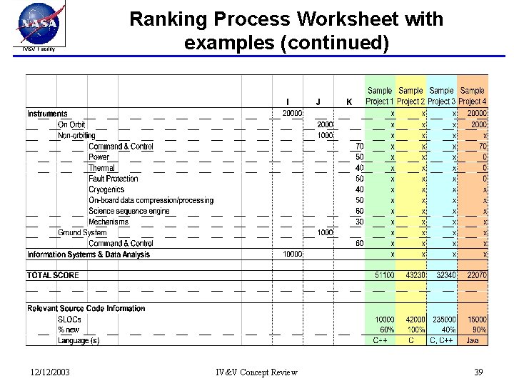 IV&V Facility 12/12/2003 Ranking Process Worksheet with examples (continued) IV&V Concept Review 39 