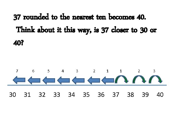 37 rounded to the nearest ten becomes 40. Think about it this way, is