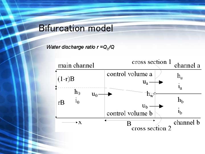 Bifurcation model Water discharge ratio r =Qb/Q 
