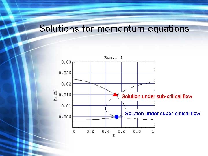 Solutions for momentum equations Solution under sub-critical flow Solution under super-critical flow 