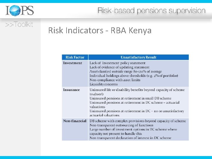 Risk Indicators - RBA Kenya 