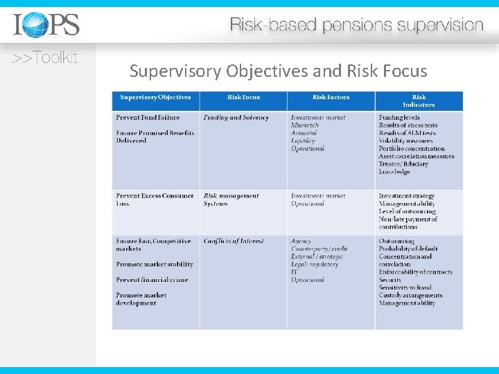 Supervisory Objectives and Risk Focus 
