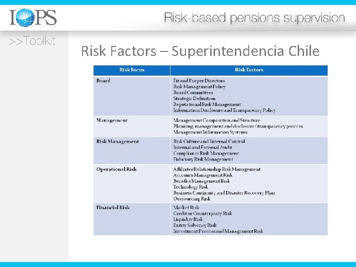 Risk Factors – Superintendencia Chile 