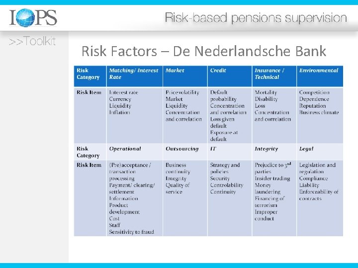 Risk Factors – De Nederlandsche Bank 