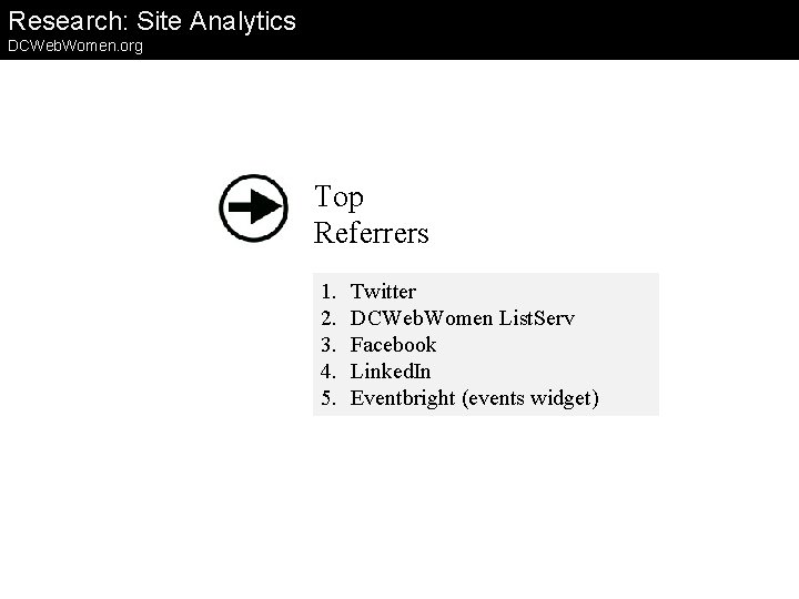 Research: Site Analytics DCWeb. Women. org Top Referrers 1. 2. 3. 4. 5. Twitter