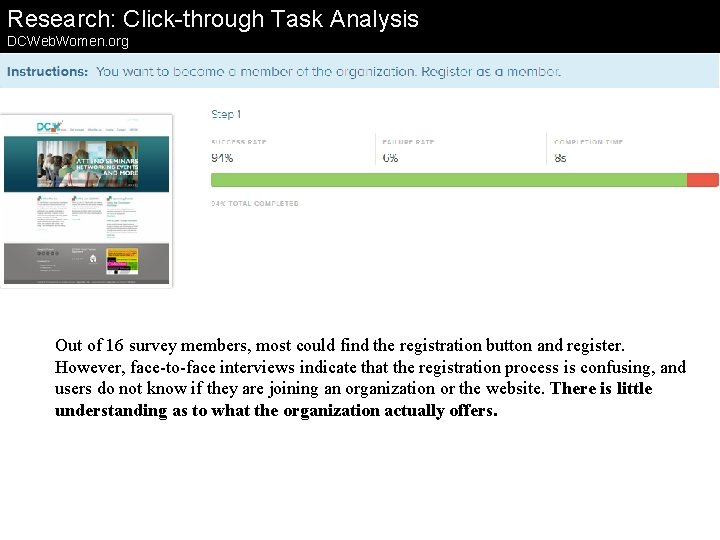 Research: Click-through Task Analysis DCWeb. Women. org Out of 16 survey members, most could