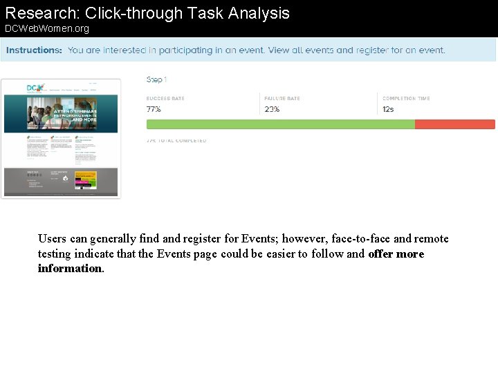 Research: Click-through Task Analysis DCWeb. Women. org Users can generally find and register for