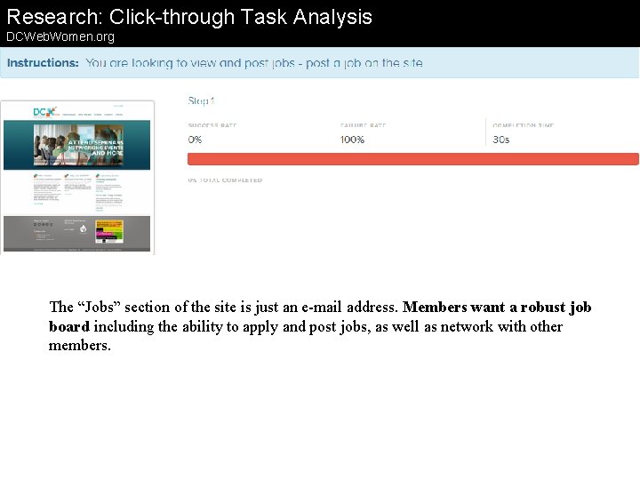 Research: Click-through Task Analysis DCWeb. Women. org The “Jobs” section of the site is