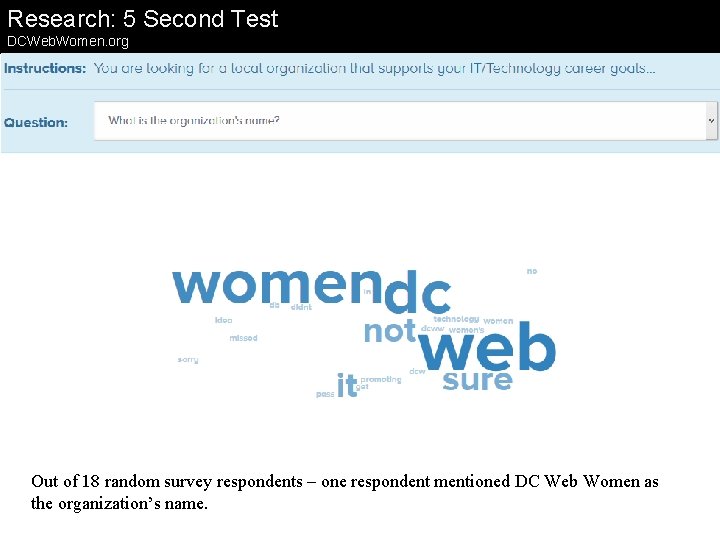 Research: 5 Second Test DCWeb. Women. org Out of 18 random survey respondents –