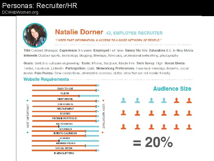 Personas: Recruiter/HR DCWeb. Women. org 