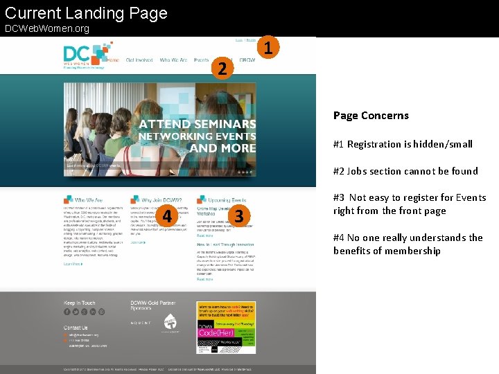 Current Landing Page DCWeb. Women. org 1 2 Page Concerns #1 Registration is hidden/small