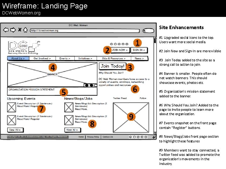Wireframe: Landing Page DCWeb. Women. org Site Enhancements 1 2 4 #2 Join Now