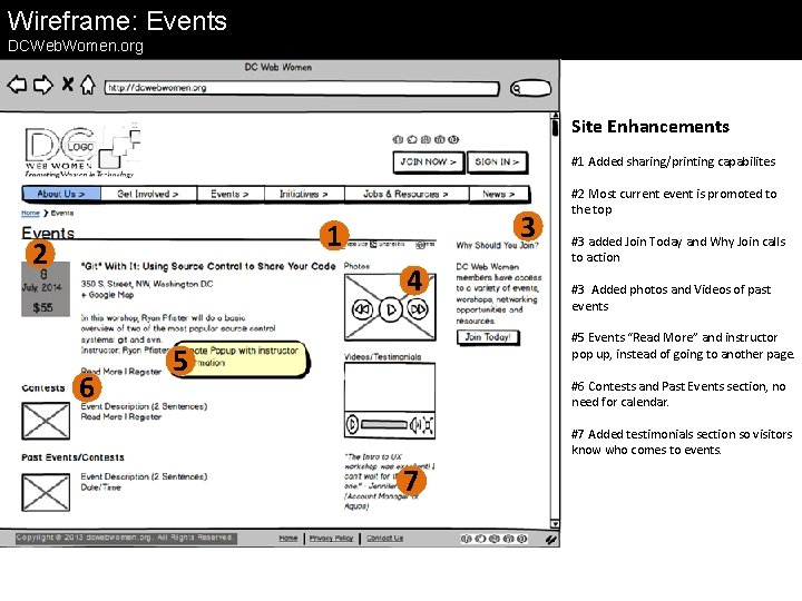 Wireframe: Events DCWeb. Women. org Site Enhancements #1 Added sharing/printing capabilites 3 1 2