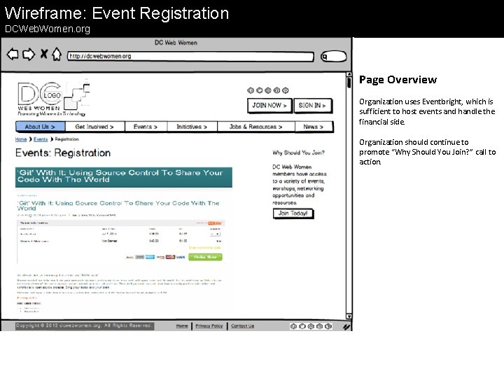 Wireframe: Event Registration DCWeb. Women. org Page Overview Organization uses Eventbright, which is sufficient