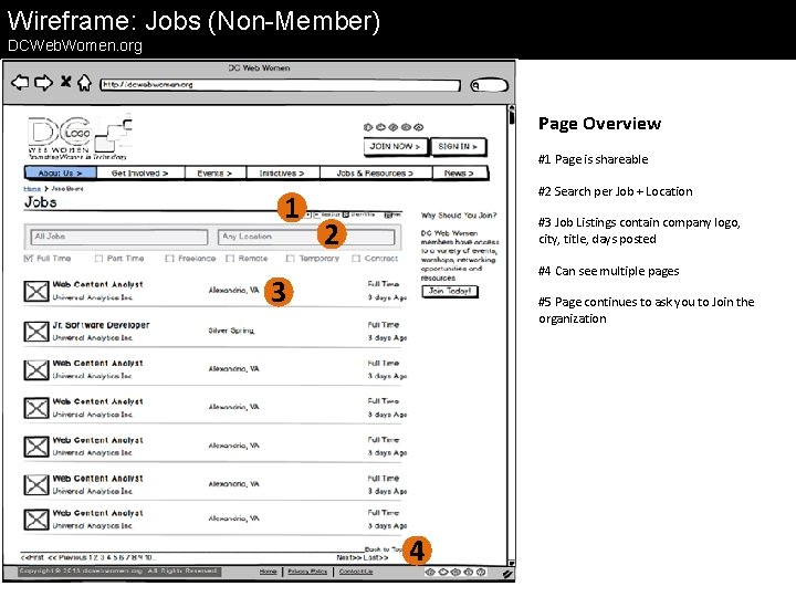 Wireframe: Jobs (Non-Member) DCWeb. Women. org Page Overview #1 Page is shareable 1 #2