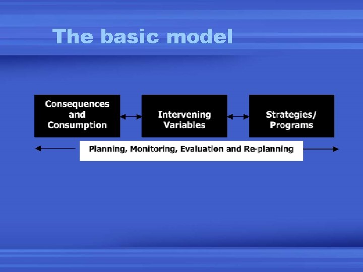 Building a Comprehensive Approach Part 2 Using Complementary