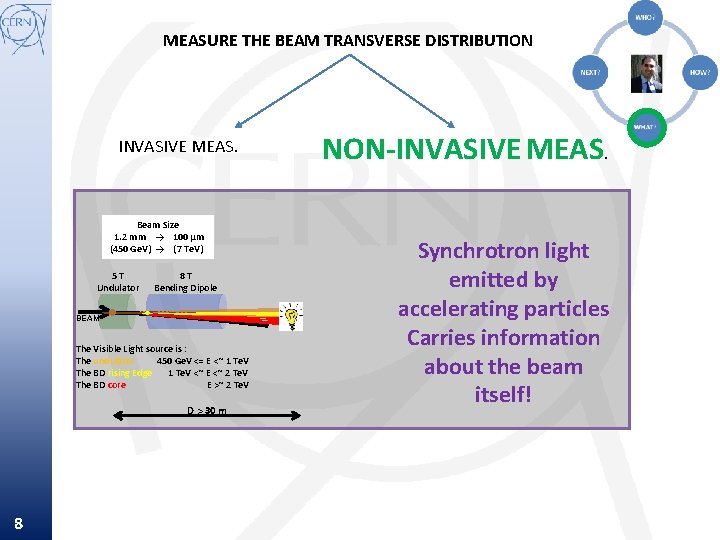 MEASURE THE BEAM TRANSVERSE DISTRIBUTION INVASIVE MEAS. Beam Size 1. 2 mm → 100