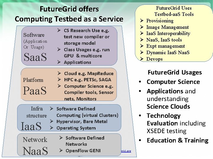 Future. Grid offers Computing Testbed as a Service Software (Application Or Usage) Saa. S