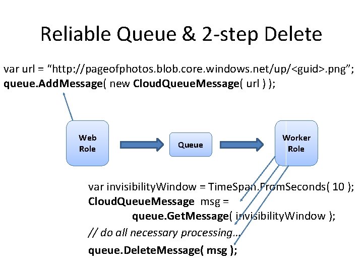 Reliable Queue & 2 -step Delete var url = “http: //pageofphotos. blob. core. windows.