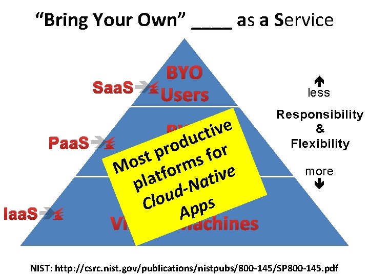 “Bring Your Own” ____ as a Service Paa. S Iaa. S m r o