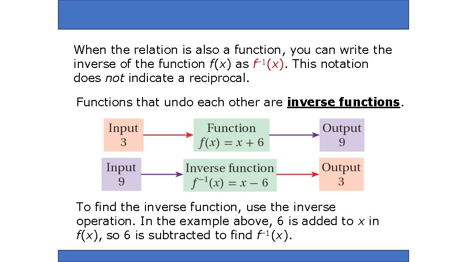 When the relation is also a function, you can write the inverse of the