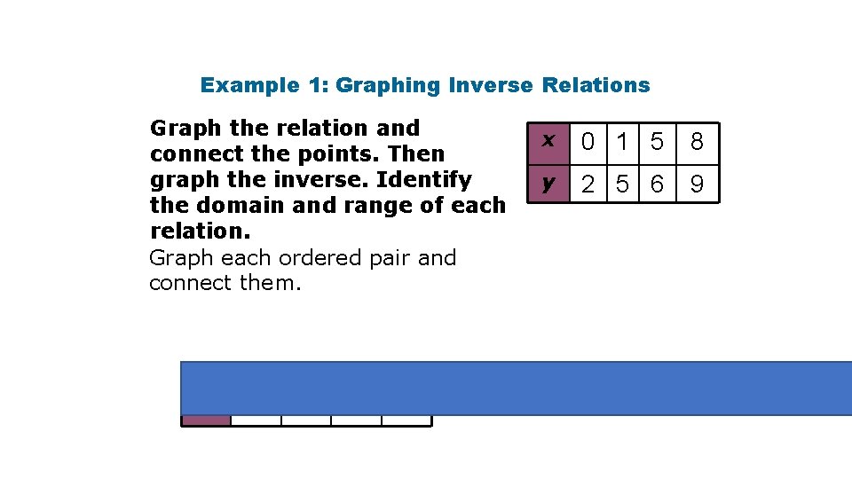 Example 1: Graphing Inverse Relations Graph the relation and connect the points. Then graph
